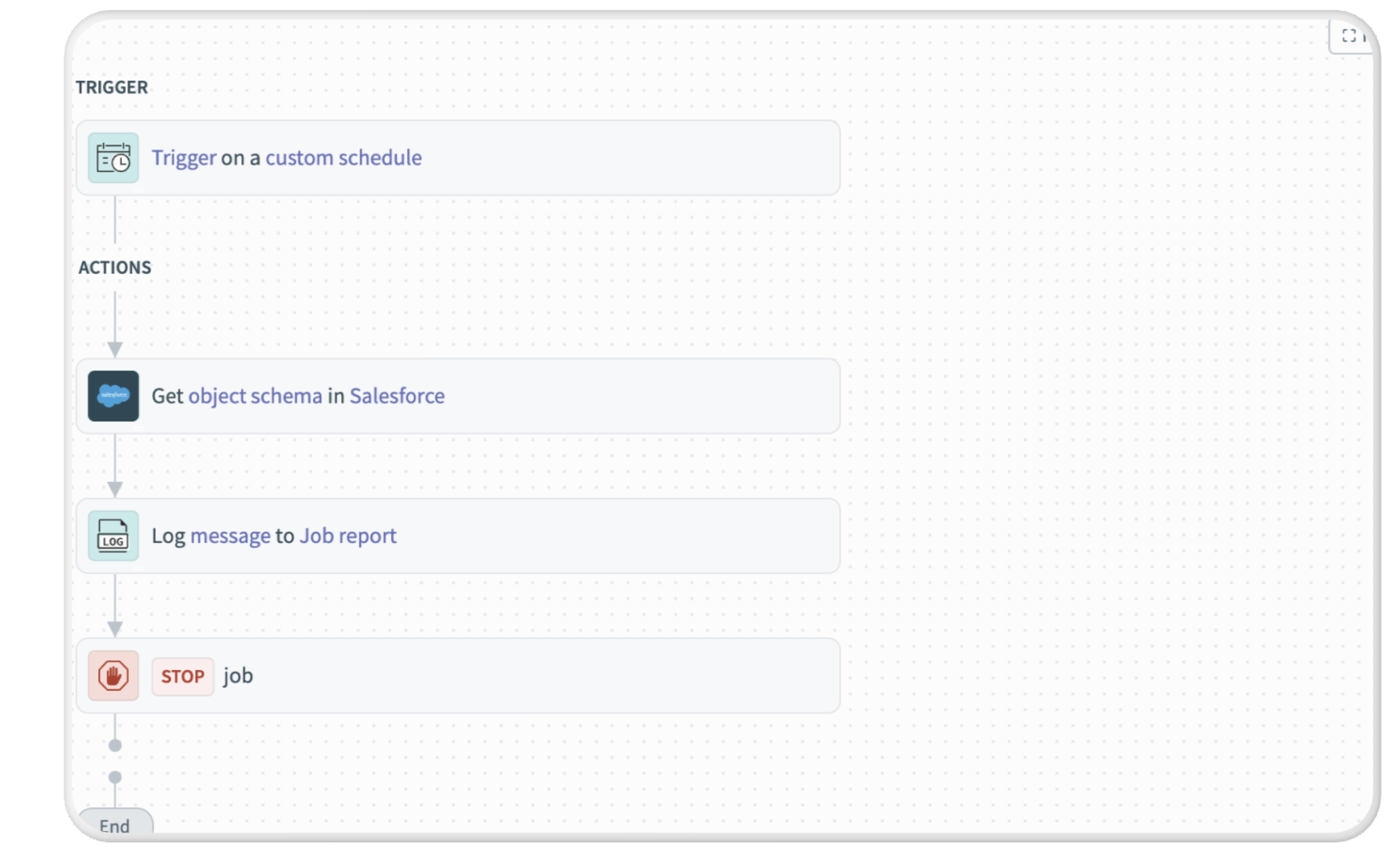HiwayとSalesforceが双方向でリアルタイム同期