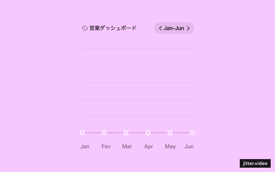 入力・更新・分析活用の自動化 デモ